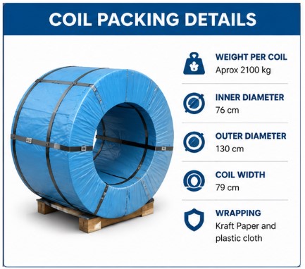 Packed coils
